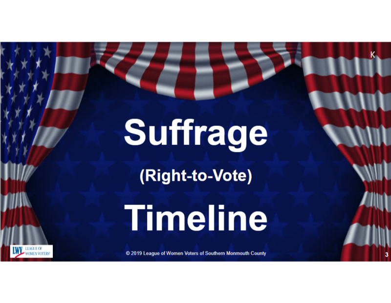 Suffrage Timeline Presentation
